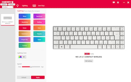 De software lijkt afgezaagd.