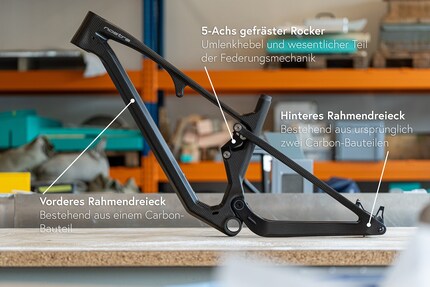 Dit alles is gemaakt in Einsiedeln.